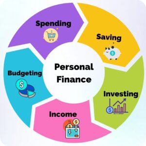 Introduction to Personal Finance India