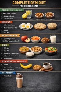 Gym Workout Plan for Muscle Gain